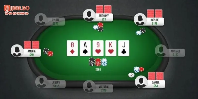 Khám phá quy tắc và luật chơi cơ bản của Poker